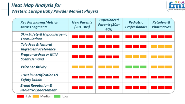 Heat Map Analysis For Western Europe Baby Powder Market Players